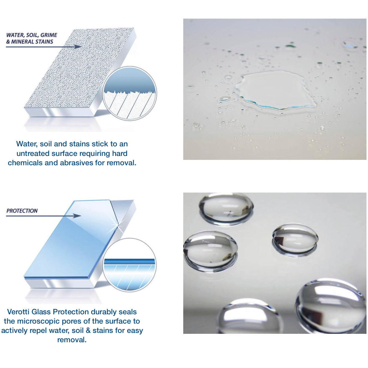 Verotti Glass Protection Shower Screen -