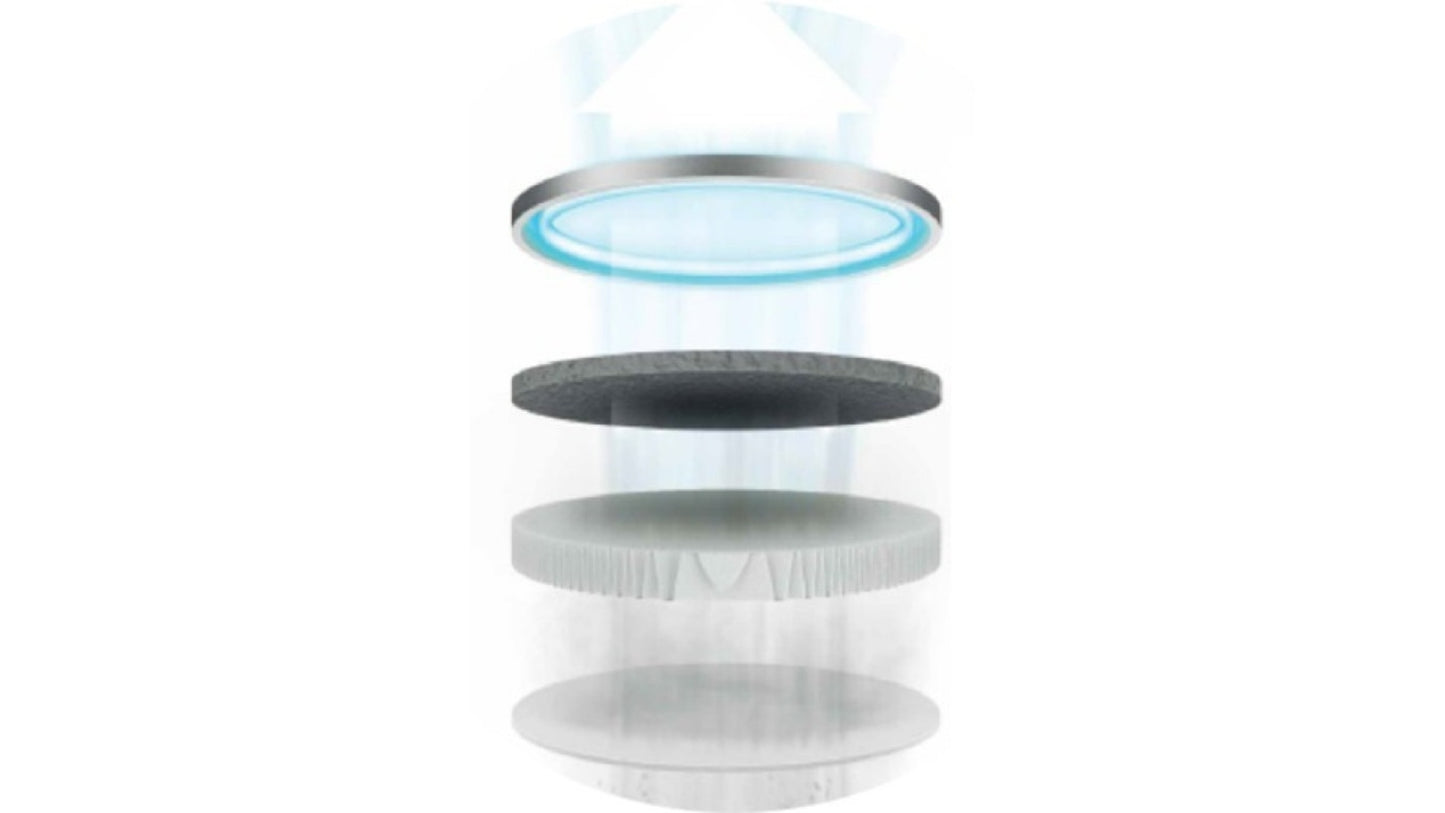 Breville the Smart Air Plus Connect Air Purifier - Reno Spares