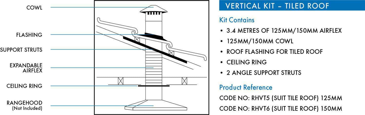 Abey 150mm Tiled Roof Rangehood Flue/Vent Kit RHVT6
