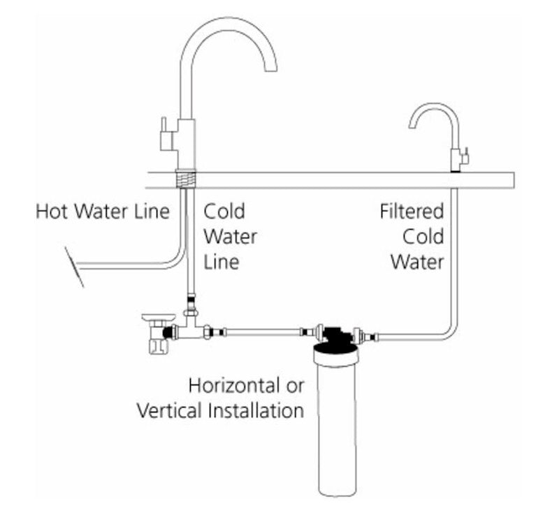Oliveri Satellite Filter System w/ Round Gooseneck Tap