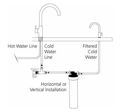 Oliveri Satellite Filter System w/ Round Gooseneck Tap