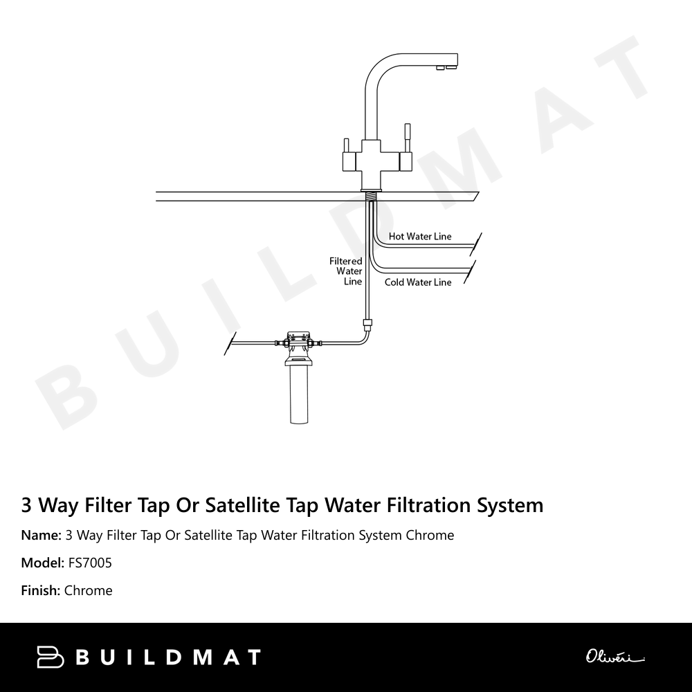 Oliveri 1.0 micron Water Filtration System for mains water
