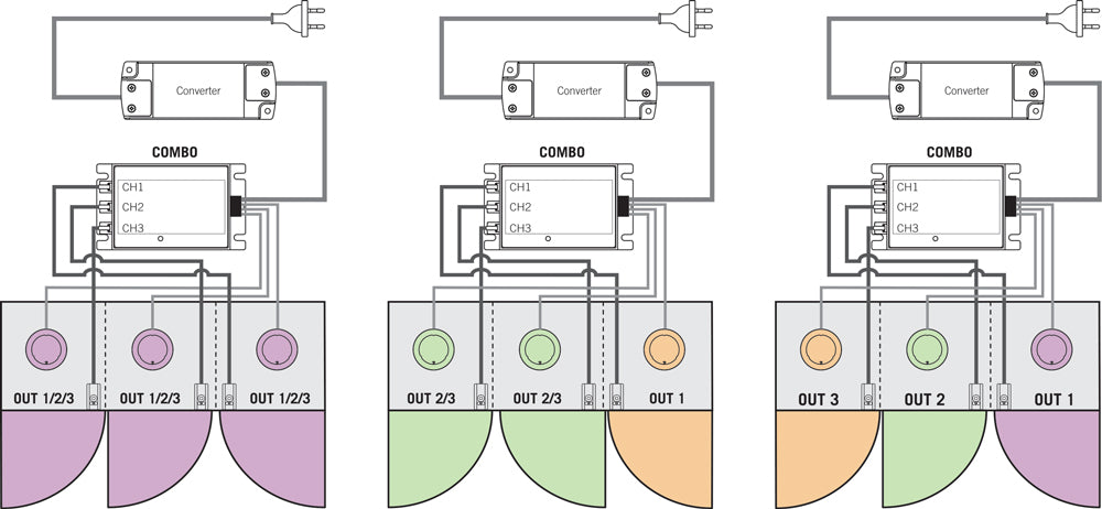 Combo - Door Sensor Control Unit - 12/24V