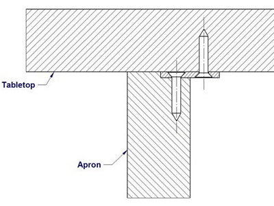 Figure 8 Table Clip