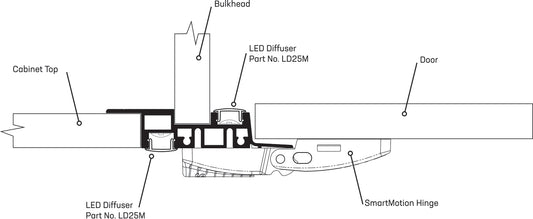 Smart-Motion Hinge Profile