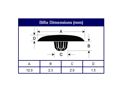 Bifix Star Caps