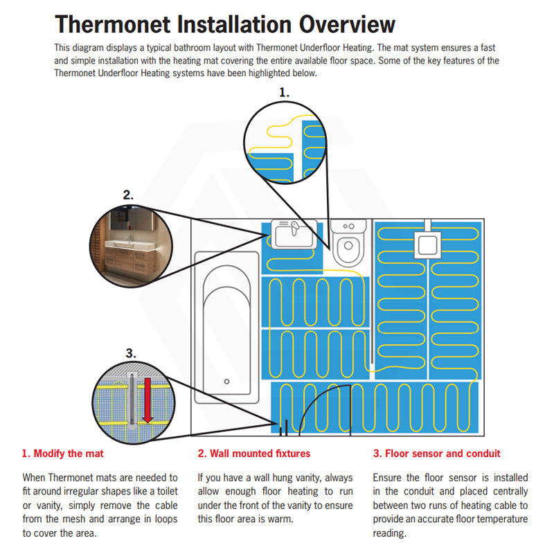 ThermoGroup Thermonet Self Adhesive 150-200W/m² Undertile/In Screed Floor Heating Mat Only