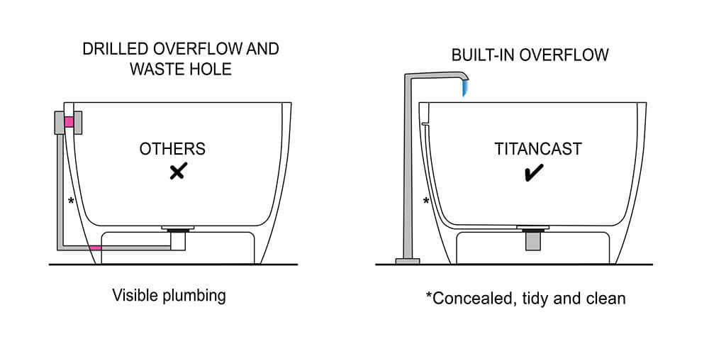 Kirkham 180 x 84 TitanCast Solid Surface Freestanding Bath with Ball Feet - Special Finish